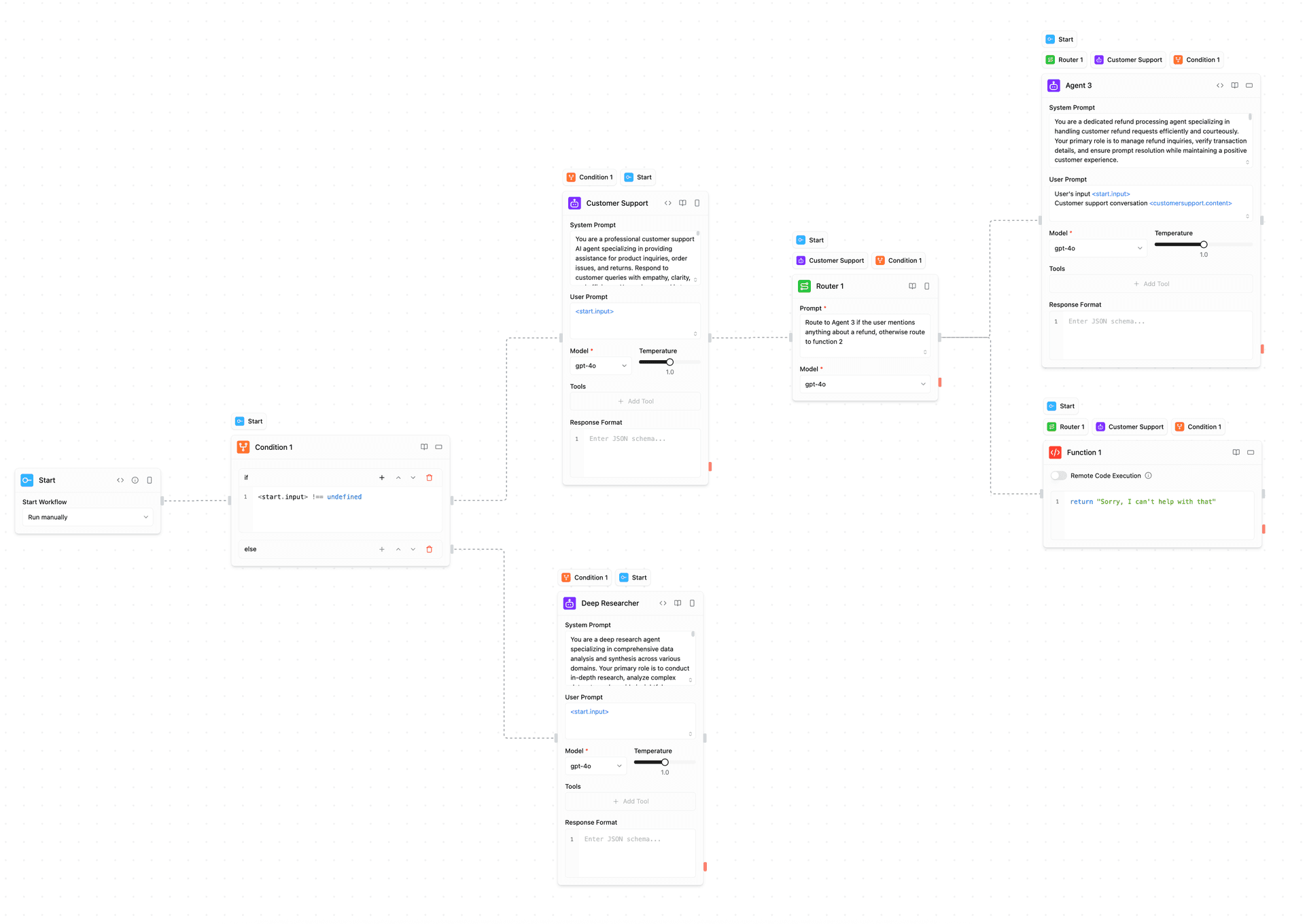 Workflow showing both conditional and router-based branching